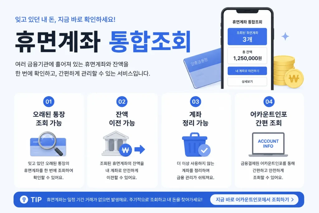 휴면계좌 통합조회 핵심 정보 인포그래픽