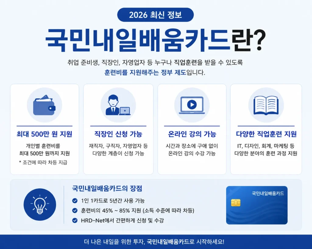국민내일배움카드 핵심 정보 인포그래픽