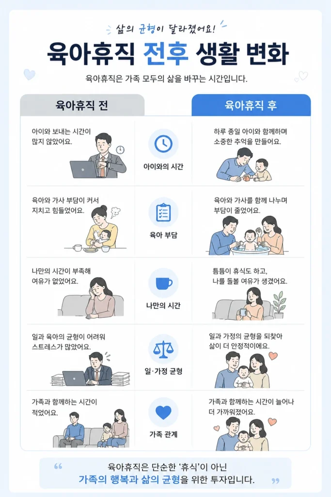 육아휴직 전후 생활 변화 비교표