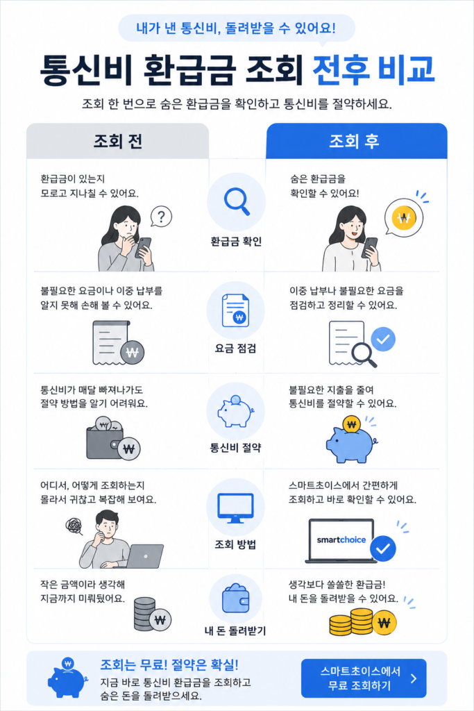 통신비 환급금 조회 전후 비교표