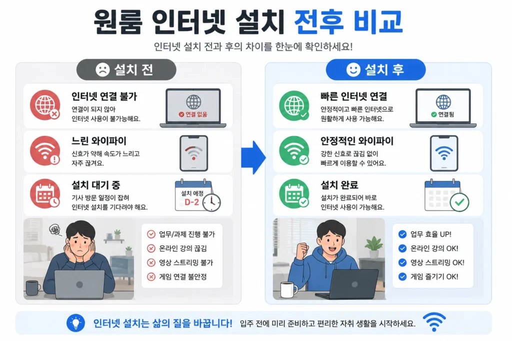 인터넷 설치 전후 비교
