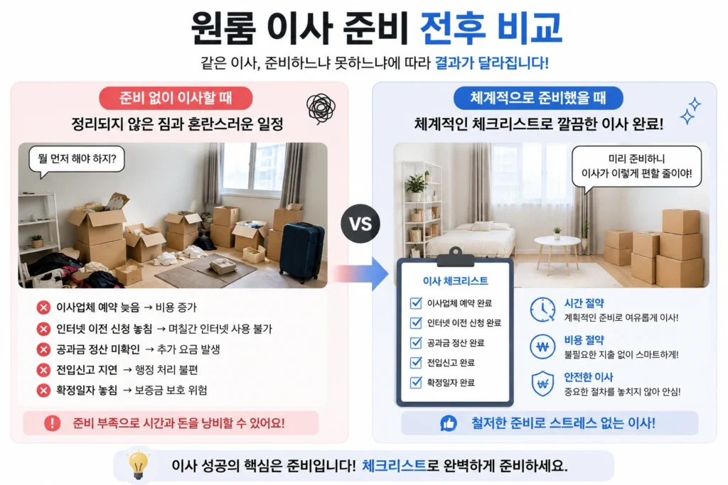 원룸 이사 준비 전후 비교