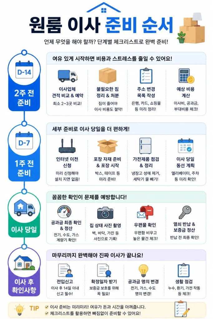 원룸 이사 준비 순서 가이드