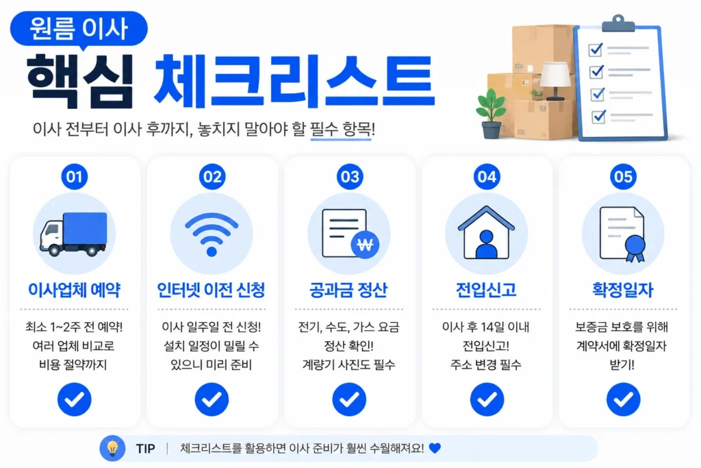 원룸 이사 체크리스트 인포그래픽