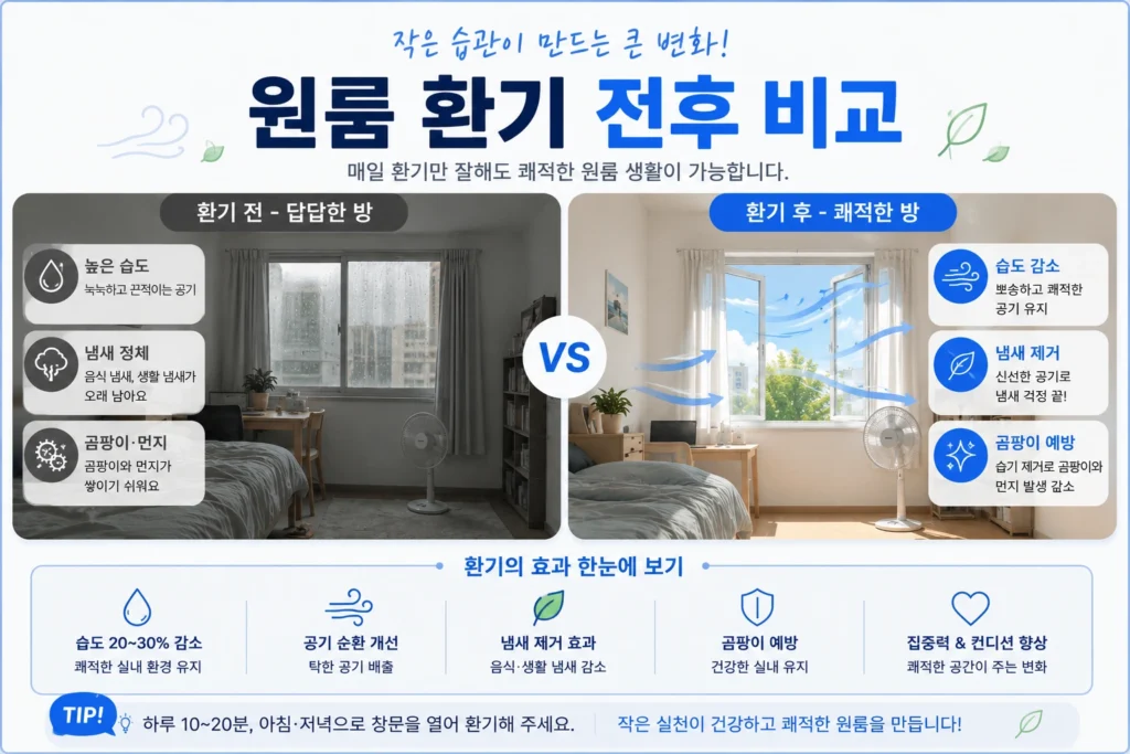 원룸 환기 전후 비교 인포그래픽