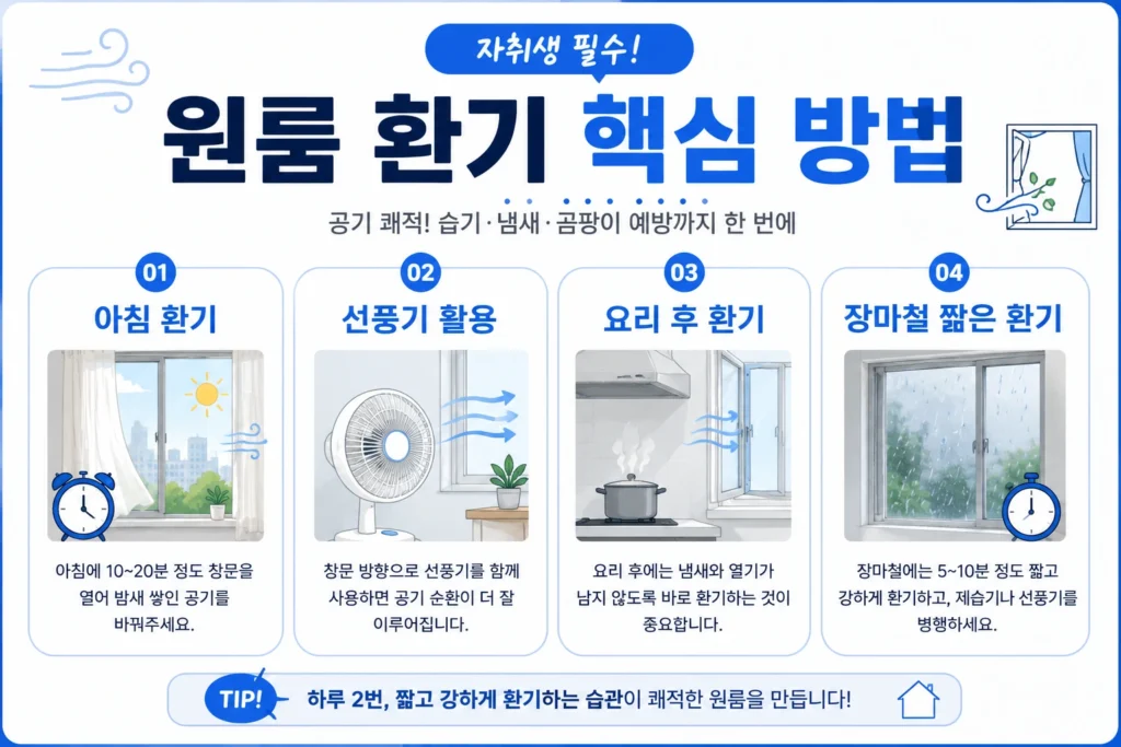 원룸 환기 핵심 방법 인포그래픽