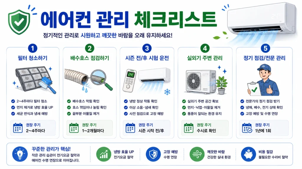 에어컨 물샘 예방을 위한 관리 체크리스트 인포그래픽