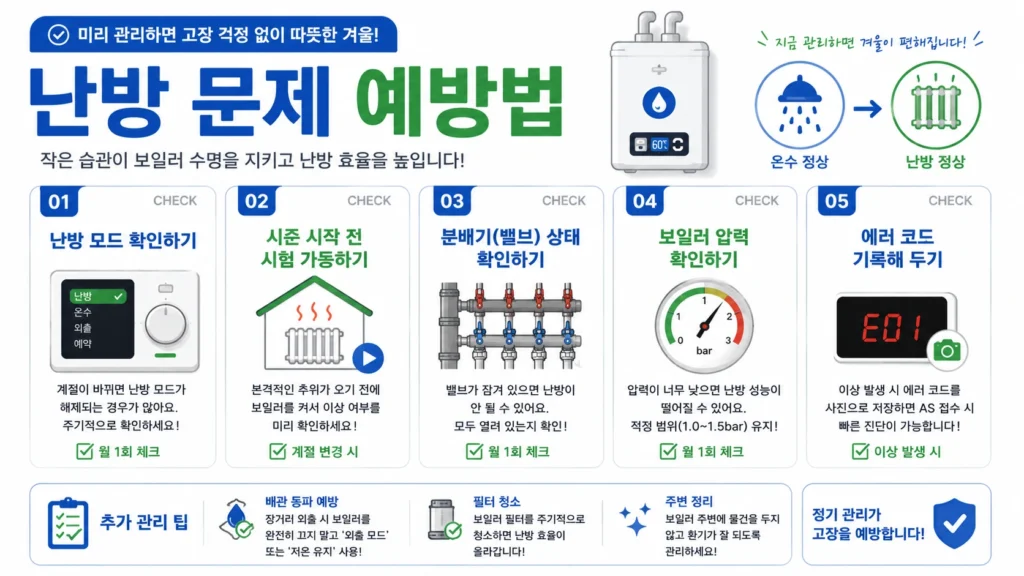 보일러 난방 문제 예방 체크리스트 인포그래픽