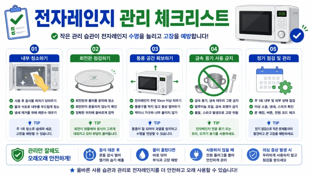 전자레인지 관리 체크리스트