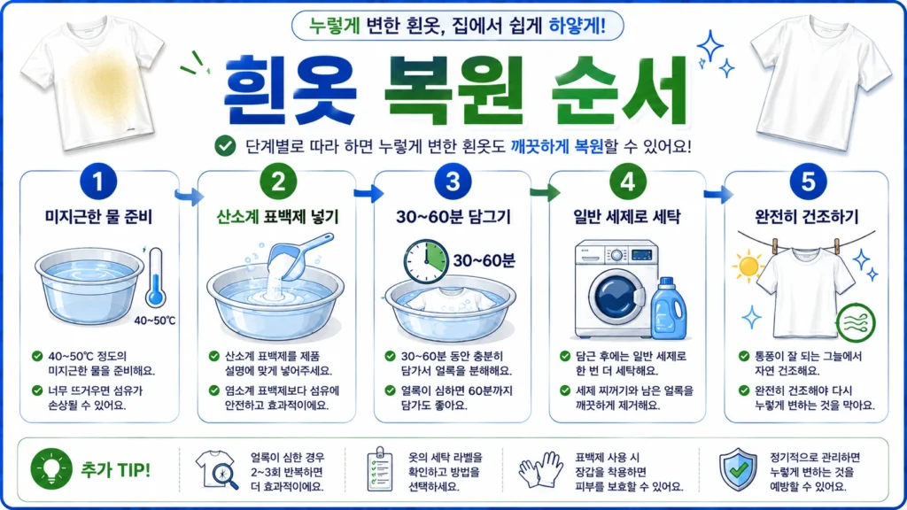 흰옷 복원 순서 안내
