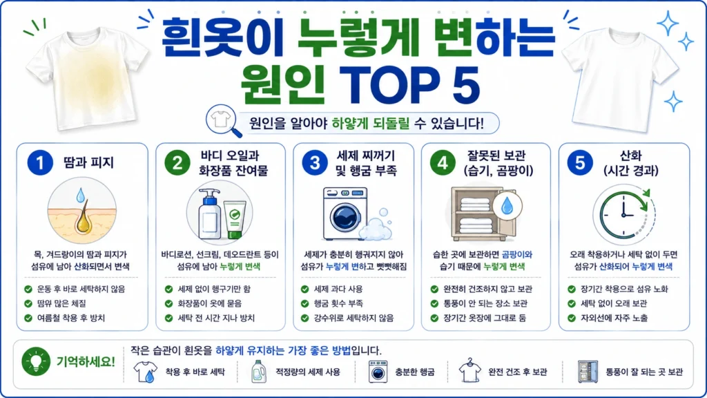 흰옷이 누렇게 변하는 원인 TOP5